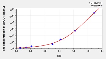 Human APOL1 ELISA Kit