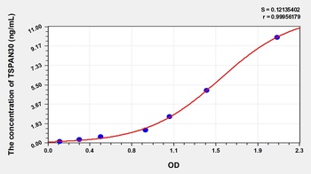 Human Tetraspanin 30 (TSPAN30) ELISA Kit