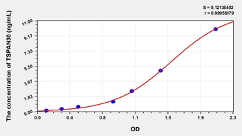 Human TSPAN30 ELISA Kit