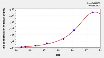 Human DAG1 ELISA Kit