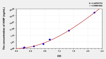 Human HHIP ELISA Kit