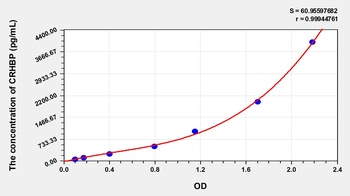 Human CRHBP ELISA Kit