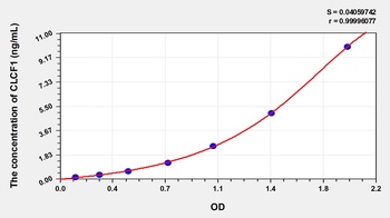 Human CLCF1 ELISA Kit