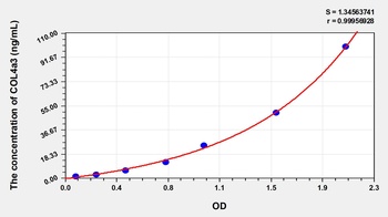 Human COL4a3 ELISA Kit