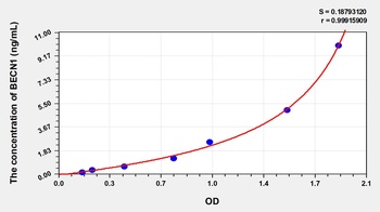 Human Beclin 1 (BECN1) ELISA Kit