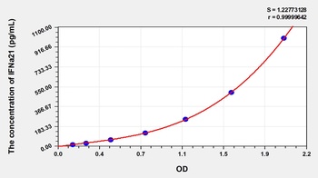 Human IFNa21 ELISA Kit