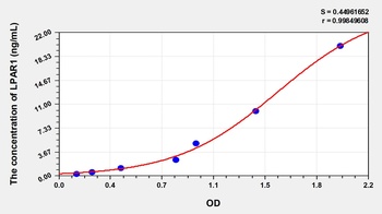 Human LPAR1 ELISA Kit