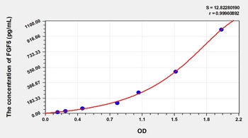 Human FGF5 ELISA Kit