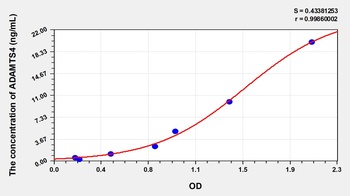 Human ADAMTS4 ELISA Kit