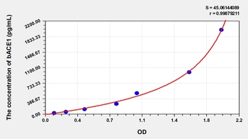 Mouse bACE1 ELISA Kit