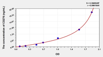 Human CD276 ELISA Kit