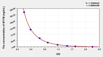 Human MT1M ELISA Kit