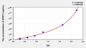 Human HPRT1 ELISA Kit