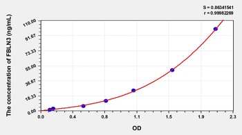 Human FBLN3 ELISA Kit