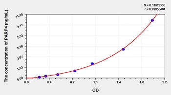 Human Poly ADP Ribose Polymerase 4 (PARP4) ELISA Kit