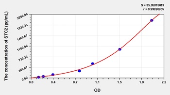 Human STC2 ELISA Kit