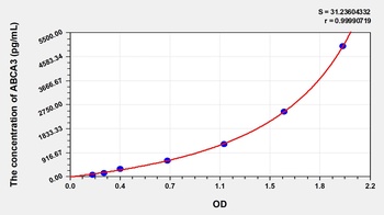 Human ABCA3 ELISA Kit