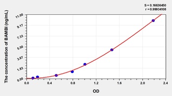 Human BAMBI ELISA Kit