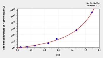 Mouse HSP10 ELISA Kit