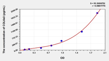 Human COL6a3 ELISA Kit