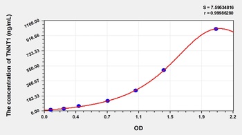 Human TNNT1 ELISA Kit