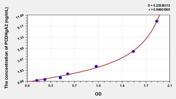 Human PCDHgA2 ELISA Kit