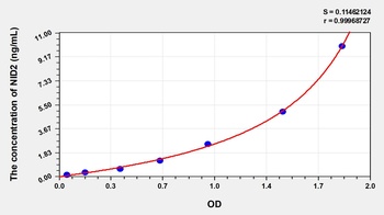 Human NID2 ELISA Kit