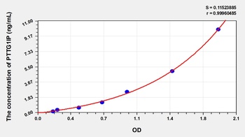 Human PTTG1IP ELISA Kit