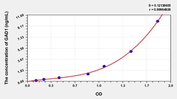 Human GAD1 ELISA Kit