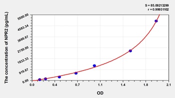 Human NPR2 ELISA Kit