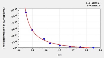 Mouse ADH ELISA Kit