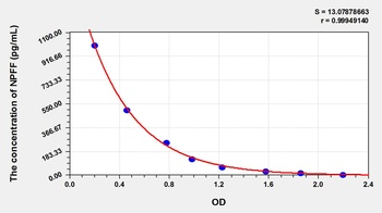 Human Neuropeptide FF (NPFF) ELISA Kit