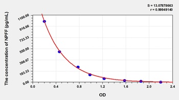 Human NPFF ELISA Kit