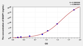 Human BASP1 ELISA Kit