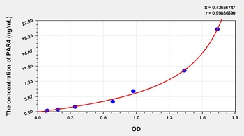 Human PAR4 ELISA Kit