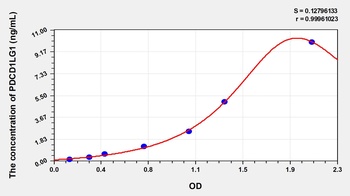 Mouse PDCD1LG1 ELISA Kit