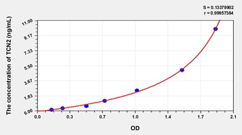 Human TCN2 ELISA Kit