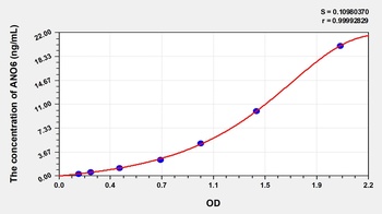 Human Anoctamin 6 (ANO6) ELISA Kit