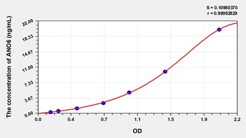 Human ANO6 ELISA Kit