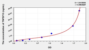 Mouse TNFSF13 ELISA Kit