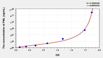 Human PML ELISA Kit