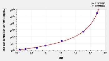 Human PIM1 ELISA Kit