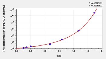 Human PLAGL1 ELISA Kit