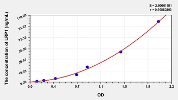Mouse Low Density Lipoprotein Receptor Related Protein 1 (LRP1) ELISA Kit
