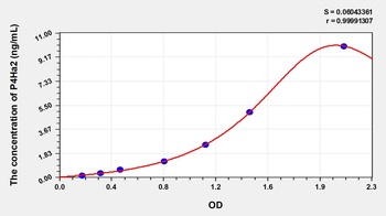 Human P4Ha2 ELISA Kit