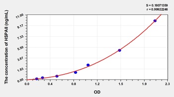 Rat Heat Shock 70kDa Protein 8 (HSPA8) ELISA Kit