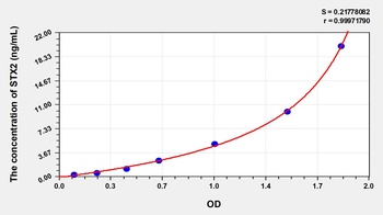 Human STX2 ELISA Kit