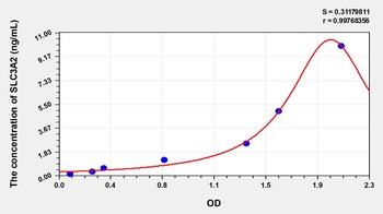 Human Solute Carrier Family 3, Member 2 (SLC3A2) ELISA Kit