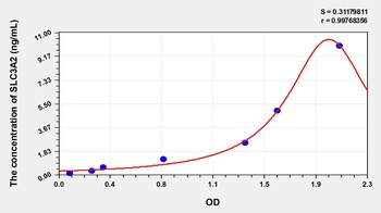 Human SLC3A2 ELISA Kit