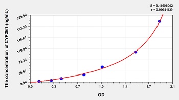 Mouse CYP2E1 ELISA Kit